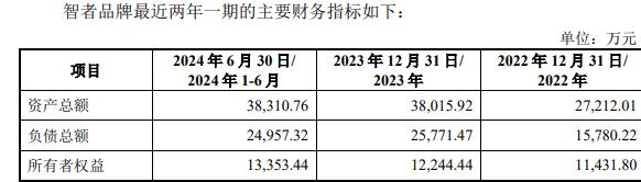 智者品牌复牌一字涨停 标的负债率走高mg不朽情缘游戏试玩因赛集团拟收购(图1)