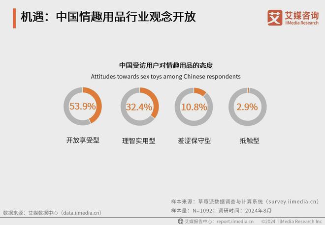 品行业：情趣品牌应积极利用电商数据改进产品mg不朽情缘游戏试玩2024年中国情趣用(图2)