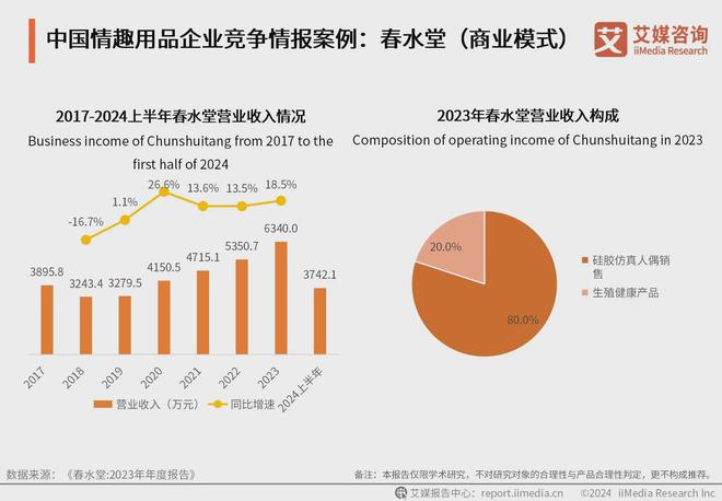 品行业：情趣品牌应积极利用电商数据改进产品mg不朽情缘游戏试玩2024年中国情趣
