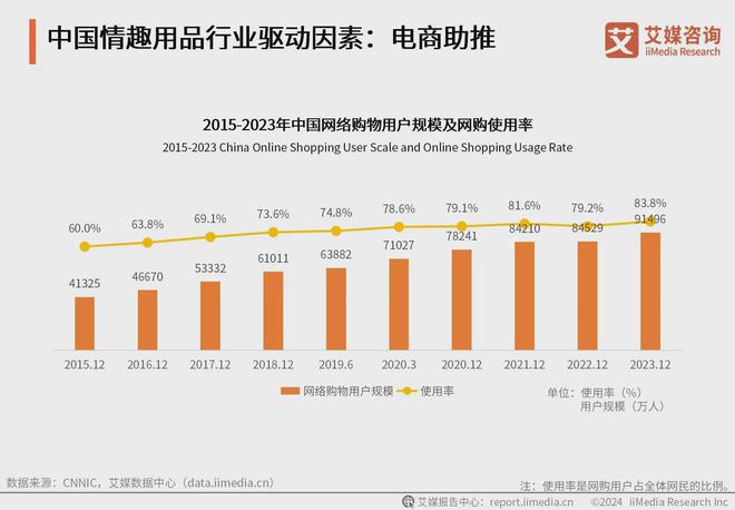 品行业：情趣品牌应积极利用电商数据改进产品mg不朽情缘游戏试玩2024年中国情趣用(图4)