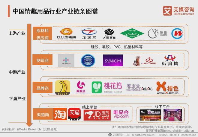 品行业：情趣品牌应积极利用电商数据改进产品mg不朽情缘游戏试玩2024年中国情趣用(图3)