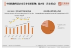 品行业：情趣品牌应积极利用电商数据改进产